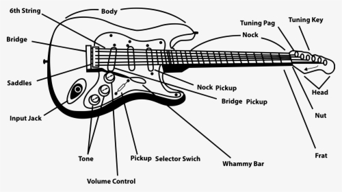 Electric Guitar Clip Arts - Electric Guitar Clipart Black And White, HD Png Download, Transparent PNG