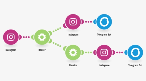 Send New Instagram Photos To Telegram - Diagram Of Zoho Crm, HD Png Download, Transparent PNG