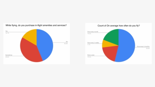 Survey Findings - Circle, HD Png Download, Transparent PNG