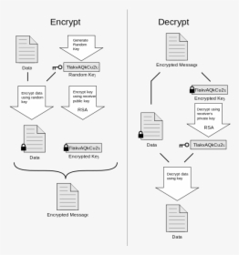Picture - Pgp In Network Security, HD Png Download, Transparent PNG