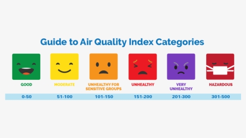 Air Quality Index Icon, HD Png Download, Transparent PNG