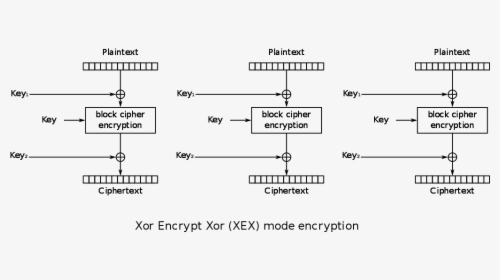 Xor Encryption, HD Png Download, Transparent PNG