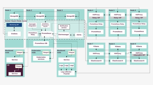 Images/stacklight Data Flow, HD Png Download, Transparent PNG