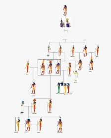 Ancient Egypt God Family Tree, HD Png Download, Transparent PNG