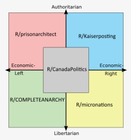 Authoritarian R/prisonarchitect R/kaiserposting Еconomic - Jesus Political Compass, HD Png Download, Transparent PNG