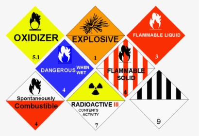 Signs Used When Shipping Hazmat - Hazardous Materials Transportation Act, HD Png Download, Transparent PNG