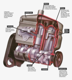A Two-stroke Engine - 2 Stroke Engine Crankcase, HD Png Download, Transparent PNG
