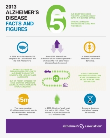 Alzheimer's Disease Facts And Figures 2018, HD Png Download, Transparent PNG