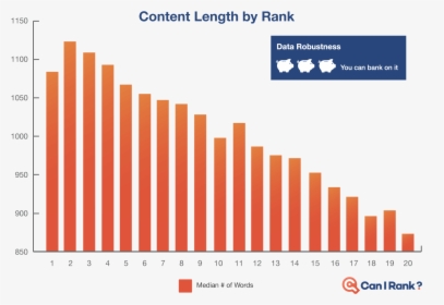 Content Length Case Study - Average Content Length Seo, HD Png Download, Transparent PNG