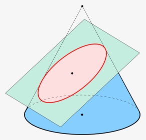 Ellipse In A Cone, HD Png Download, Transparent PNG