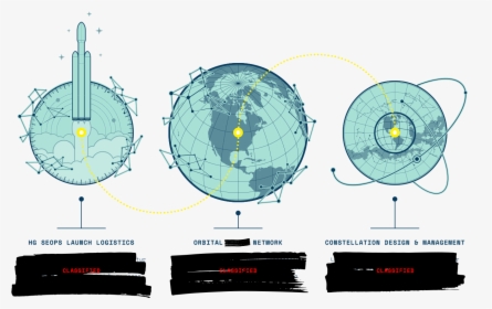 One Acquisition Later, Hypergiant Marries Ai With Aerospace - Circle, HD Png Download, Transparent PNG