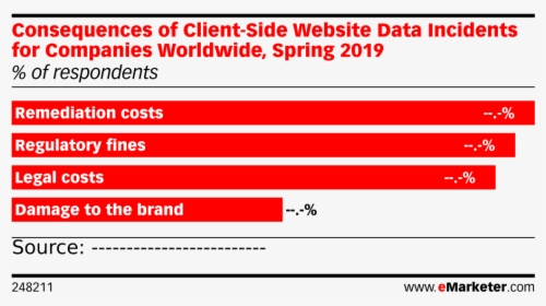 Emarketer Programmatic Apac, HD Png Download, Transparent PNG