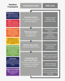 Theory Of Change Impact Investing, HD Png Download, Transparent PNG