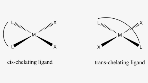 Trans Vs Cis Ligand - Cis And Trans Ligands, HD Png Download, Transparent PNG