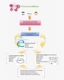 Diagram, HD Png Download, Transparent PNG