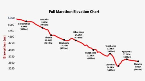 Mount Everest Marathon 2019, HD Png Download, Transparent PNG