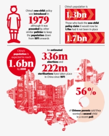 China Transparent Policy - One Child Policy Statistics, HD Png Download, Transparent PNG
