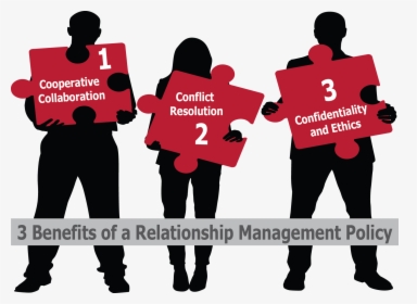 Conflict And Relationship Management, HD Png Download, Transparent PNG