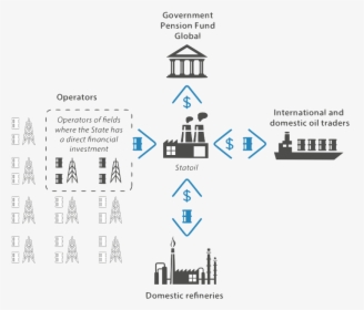 Role Of Government In Oil Industry, HD Png Download, Transparent PNG