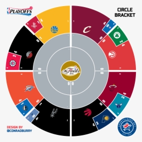 Nba Second Round Bracket, HD Png Download, Transparent PNG