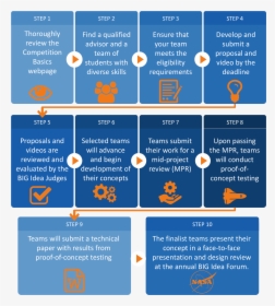 Diagram, HD Png Download, Transparent PNG