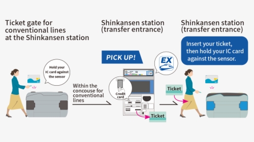 Entering Through A Conventional Line Ticket Gate At - Ic Card And Shinkansen Ticket, HD Png Download, Transparent PNG