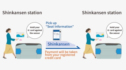 Shinkansen Station - Shinkansen Ticket Gate Printout, HD Png Download, Transparent PNG