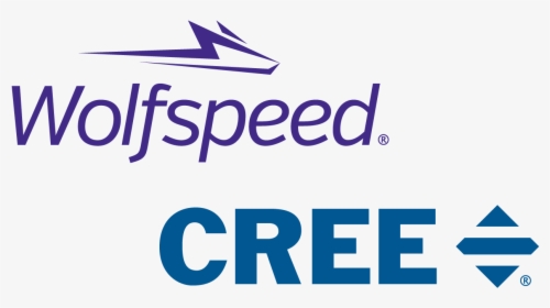 Wolfspeed, HD Png Download, Transparent PNG