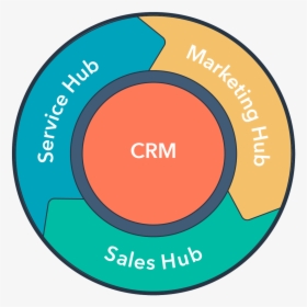Hubspot Crm Sales Marketing Service, HD Png Download, Transparent PNG