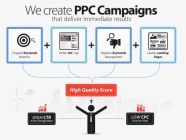 Ppc Strategy - Best Ppc Company In India, HD Png Download, Transparent PNG