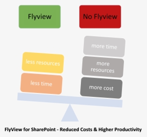 Sharepoint Tip For Productivity - Reduce Cost And Increase Productivity, HD Png Download, Transparent PNG