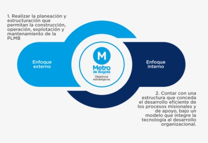 Metro De Bogota Logo, HD Png Download, Transparent PNG