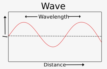 Wavelength Png, Transparent Png, Transparent PNG