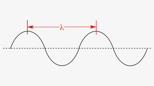 Src Wavelength01 - Wavelength Chemistry, HD Png Download , Transparent ...