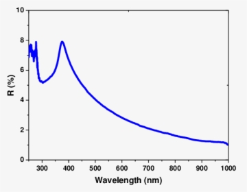 Wavelength Png, Transparent Png, Transparent PNG
