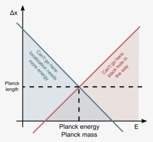 Transparent Quantum Break Png - Planck Length, Png Download, Transparent PNG