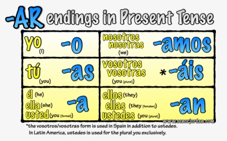 Picture - Ar Verbs In Spanish, HD Png Download, Transparent PNG