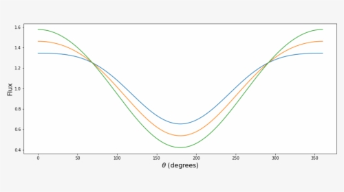 / Images/tutorials Basics5 20 0 - Plot, HD Png Download, Transparent PNG