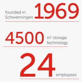 Facts And Figures About Fudickar - Font, HD Png Download, Transparent PNG