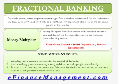 Fractional Banking - Fractional System Of Banking, HD Png Download, Transparent PNG