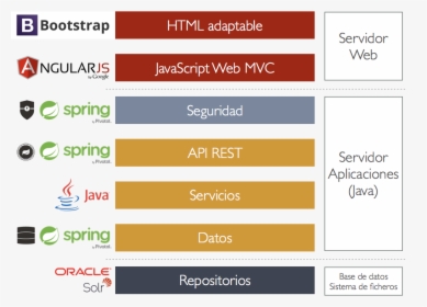 Base-arch - Spring Boot Angular Architecture, HD Png Download, Transparent PNG