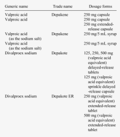Sodium Valproate Dose Oral, HD Png Download, Transparent PNG