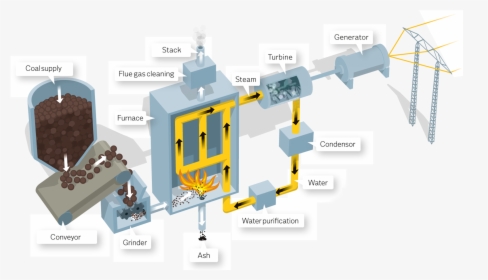 Biomass Power Plant Works, HD Png Download, Transparent PNG