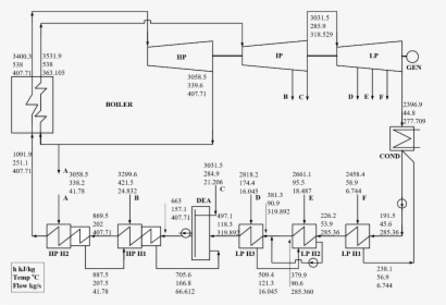 Diagram, HD Png Download, Transparent PNG