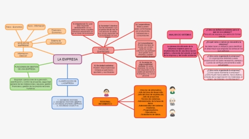 Diagram, HD Png Download, Transparent PNG