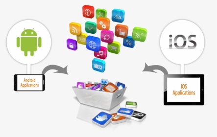 App Clip Android - Mobile App Development Dubai, HD Png Download, Transparent PNG