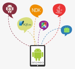 Native Android App Development Services - Android, HD Png Download, Transparent PNG