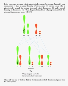 Diagram, HD Png Download, Transparent PNG