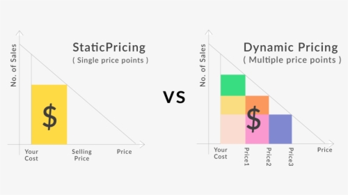 Dynamic Pricing Graph, HD Png Download, Transparent PNG