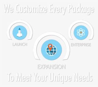 Inbound Marketing Package Pricing - Circle, HD Png Download, Transparent PNG